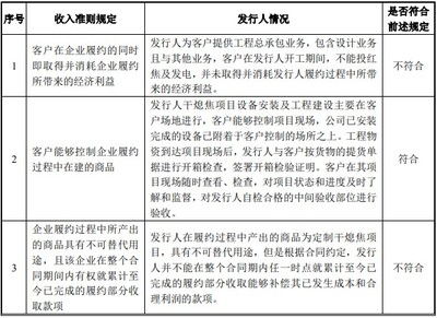 設計服務收入確認的案例分析,設計服務收入確認的實務案例分析,(直接聚焦主題,符合會計實務場景需求) 行業新聞 第5張 設計服務收入確認的案例分析,設計服務收入確認的實務案例分析,(直接聚焦主題,符合會計實務場景需求) 行業新聞 第5張
