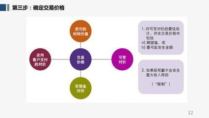 設計服務收入確認的案例分析,設計服務收入確認的實務案例分析,(直接聚焦主題,符合會計實務場景需求) 行業新聞 第4張 設計服務收入確認的案例分析,設計服務收入確認的實務案例分析,(直接聚焦主題,符合會計實務場景需求) 行業新聞 第4張