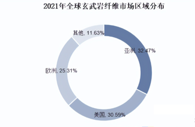 耐火材料環保性能評估,耐火材料環保性能評估方法與標準研究 行業新聞 第2張 耐火材料環保性能評估,耐火材料環保性能評估方法與標準研究 行業新聞 第2張
