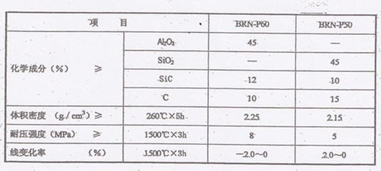 耐火材料環保性能評估,耐火材料環保性能評估方法與標準研究 行業新聞 第4張 耐火材料環保性能評估,耐火材料環保性能評估方法與標準研究 行業新聞 第4張