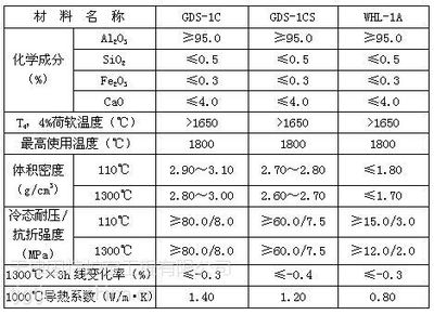 耐火材料環保性能評估,耐火材料環保性能評估方法與標準研究 行業新聞 第5張 耐火材料環保性能評估,耐火材料環保性能評估方法與標準研究 行業新聞 第5張