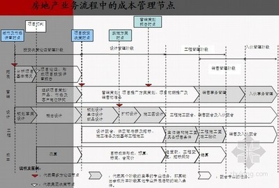 結構設計成本控制案例分析，結構設計優化與成本控制實踐案例分析 行業新聞 第4張