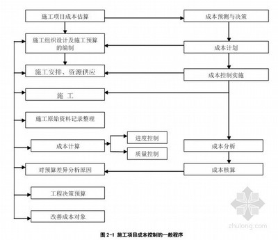 結構設計成本控制案例分析，結構設計優化與成本控制實踐案例分析 行業新聞 第2張