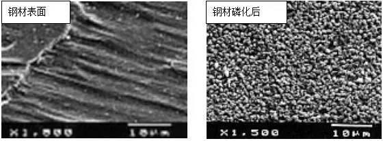磷化處理提高涂層附著力原理,磷化處理增強涂層附著力的作用機理 行業新聞 第2張 磷化處理提高涂層附著力原理,磷化處理增強涂層附著力的作用機理 行業新聞 第2張