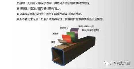 磷化處理提高涂層附著力原理,磷化處理增強涂層附著力的作用機理 行業新聞 第3張 磷化處理提高涂層附著力原理,磷化處理增強涂層附著力的作用機理 行業新聞 第3張