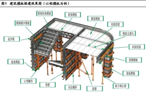 鋁鎂合金在建筑領域的優勢分析,鋁鎂合金在建筑領域的優勢與應用分析 行業新聞 第3張 鋁鎂合金在建筑領域的優勢分析,鋁鎂合金在建筑領域的優勢與應用分析 行業新聞 第3張