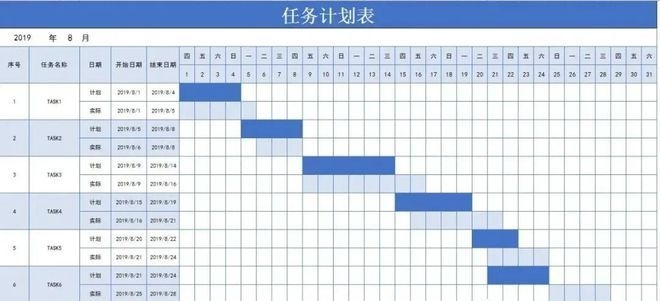 如何利用甘特圖提升項目效率,高效項目管理,甘特圖實戰應用指南 行業新聞 第2張 如何利用甘特圖提升項目效率,高效項目管理,甘特圖實戰應用指南 行業新聞 第2張