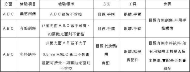 目視檢測與其他方法的對比,目視檢測與其他無損檢測方法的優(yōu)缺點(diǎn)對比分析 行業(yè)新聞 第5張 目視檢測與其他方法的對比,目視檢測與其他無損檢測方法的優(yōu)缺點(diǎn)對比分析 行業(yè)新聞 第5張