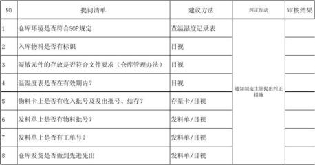 目視檢測與其他方法的對比,目視檢測與其他無損檢測方法的優(yōu)缺點(diǎn)對比分析 行業(yè)新聞 第4張 目視檢測與其他方法的對比,目視檢測與其他無損檢測方法的優(yōu)缺點(diǎn)對比分析 行業(yè)新聞 第4張