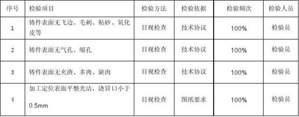 目視檢測與其他方法的對比,目視檢測與其他無損檢測方法的優(yōu)缺點(diǎn)對比分析 行業(yè)新聞 第2張 目視檢測與其他方法的對比,目視檢測與其他無損檢測方法的優(yōu)缺點(diǎn)對比分析 行業(yè)新聞 第2張