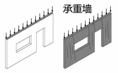 建筑加固設(shè)計師如何提升管理能力,建筑加固設(shè)計師提升管理能力的5大關(guān)鍵策略 行業(yè)新聞 第6張 建筑加固設(shè)計師如何提升管理能力,建筑加固設(shè)計師提升管理能力的5大關(guān)鍵策略 行業(yè)新聞 第6張
