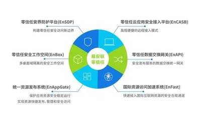 建筑加固行業(yè)智能化解決方案,建筑加固行業(yè)智能化解決方案,創(chuàng)新技術(shù)引領(lǐng)未來加固新趨勢 行業(yè)新聞 第6張 建筑加固行業(yè)智能化解決方案,建筑加固行業(yè)智能化解決方案,創(chuàng)新技術(shù)引領(lǐng)未來加固新趨勢 行業(yè)新聞 第6張