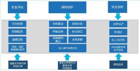 建筑加固行業(yè)智能化解決方案,建筑加固行業(yè)智能化解決方案,創(chuàng)新技術(shù)引領(lǐng)未來加固新趨勢 行業(yè)新聞 第3張 建筑加固行業(yè)智能化解決方案,建筑加固行業(yè)智能化解決方案,創(chuàng)新技術(shù)引領(lǐng)未來加固新趨勢 行業(yè)新聞 第3張