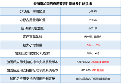 如何提升加固資質等級，加固資質等級提升指南，關鍵步驟與策略 行業新聞 第5張