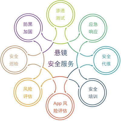 如何提升加固資質等級，加固資質等級提升指南，關鍵步驟與策略 行業新聞 第4張
