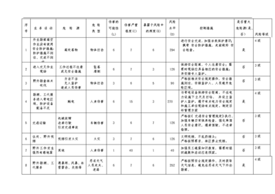 設計院資質轉讓風險評估方法,設計院資質轉讓風險評估方法 行業新聞 第3張 設計院資質轉讓風險評估方法,設計院資質轉讓風險評估方法 行業新聞 第3張