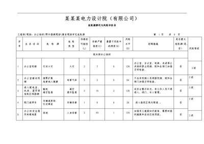 設計院資質轉讓風險評估方法,設計院資質轉讓風險評估方法 行業新聞 第4張 設計院資質轉讓風險評估方法,設計院資質轉讓風險評估方法 行業新聞 第4張