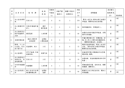 設計院資質轉讓風險評估方法,設計院資質轉讓風險評估方法 行業新聞 第2張 設計院資質轉讓風險評估方法,設計院資質轉讓風險評估方法 行業新聞 第2張