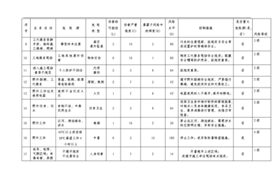 設計院資質轉讓風險評估方法,設計院資質轉讓風險評估方法 行業新聞 第5張 設計院資質轉讓風險評估方法,設計院資質轉讓風險評估方法 行業新聞 第5張