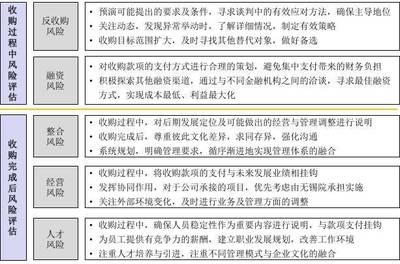 設計院資質轉讓風險評估方法,設計院資質轉讓風險評估方法 行業新聞 第6張 設計院資質轉讓風險評估方法,設計院資質轉讓風險評估方法 行業新聞 第6張