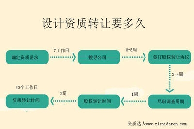 設計院資質轉讓市場行情,設計院資質轉讓市場行情分析與最新動態 行業新聞 第2張 設計院資質轉讓市場行情,設計院資質轉讓市場行情分析與最新動態 行業新聞 第2張