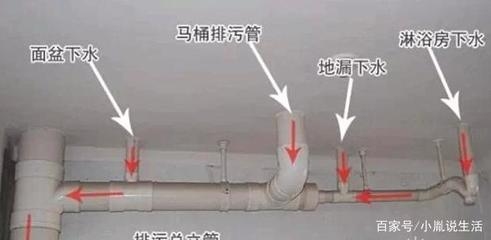 排水系統堵塞的常見原因，排水系統堵塞的5大常見原因及解決方法 行業新聞 第4張