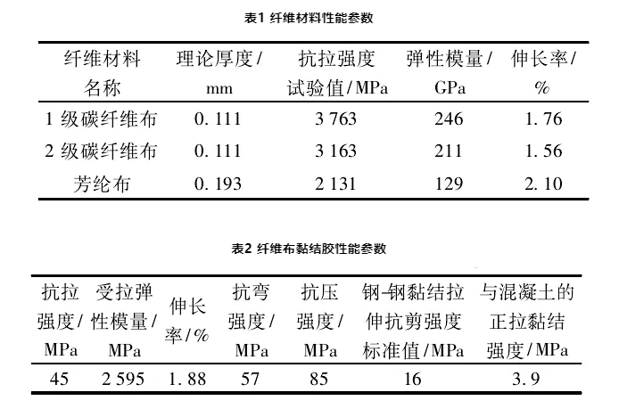 碳纖維布性能參數(shù)詳解，碳纖維布性能參數(shù)全面解析 行業(yè)新聞 第6張