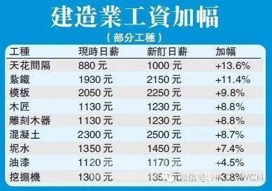 建筑行業面試薪資談判技巧,建筑行業面試必備,高效薪資談判技巧全攻略 行業新聞 第3張 建筑行業面試薪資談判技巧,建筑行業面試必備,高效薪資談判技巧全攻略 行業新聞 第3張
