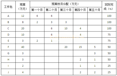 設計服務進度評估的案例分析,設計服務進度評估的實踐案例分析與優化策略 行業新聞 第6張 設計服務進度評估的案例分析,設計服務進度評估的實踐案例分析與優化策略 行業新聞 第6張