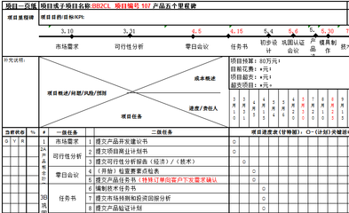 設計服務進度評估的案例分析,設計服務進度評估的實踐案例分析與優化策略 行業新聞 第5張 設計服務進度評估的案例分析,設計服務進度評估的實踐案例分析與優化策略 行業新聞 第5張