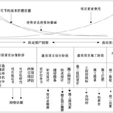 市場研究項目成本控制方法，市場研究項目成本控制的有效方法與策略 行業新聞 第2張