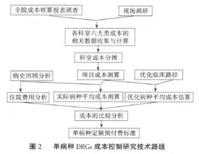 市場研究項目成本控制方法，市場研究項目成本控制的有效方法與策略 行業新聞 第6張