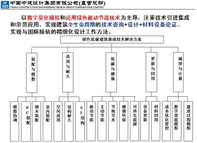 建筑檢測新技術發展趨勢,建筑檢測新技術的發展趨勢與應用前景 行業新聞 第3張 建筑檢測新技術發展趨勢,建筑檢測新技術的發展趨勢與應用前景 行業新聞 第3張