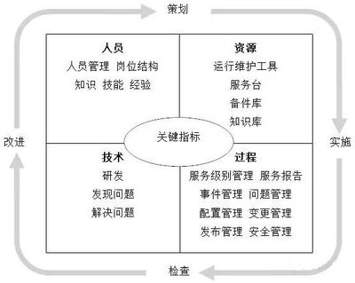 設計變更常見問題及對策,設計變更過程中的常見問題分析與解決對策 行業新聞 第2張 設計變更常見問題及對策,設計變更過程中的常見問題分析與解決對策 行業新聞 第2張