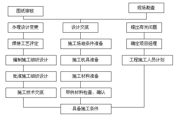設計變更常見問題及對策,設計變更過程中的常見問題分析與解決對策 行業新聞 第5張 設計變更常見問題及對策,設計變更過程中的常見問題分析與解決對策 行業新聞 第5張