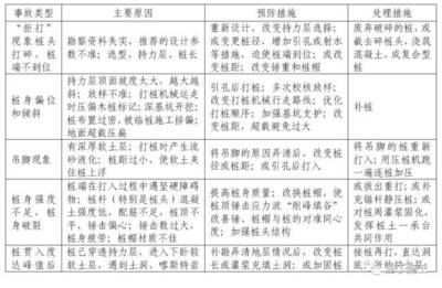 設計變更常見問題及對策,設計變更過程中的常見問題分析與解決對策 行業新聞 第6張 設計變更常見問題及對策,設計變更過程中的常見問題分析與解決對策 行業新聞 第6張