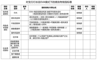 設(shè)計服務(wù)收入確認(rèn)的風(fēng)險控制,設(shè)計服務(wù)收入確認(rèn)的風(fēng)險控制策略與實踐 行業(yè)新聞 第5張 設(shè)計服務(wù)收入確認(rèn)的風(fēng)險控制,設(shè)計服務(wù)收入確認(rèn)的風(fēng)險控制策略與實踐 行業(yè)新聞 第5張
