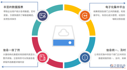 施工項目財務(wù)信息化建設(shè),施工項目財務(wù)信息化建設(shè)的關(guān)鍵路徑與實踐策略 行業(yè)新聞 第6張 施工項目財務(wù)信息化建設(shè),施工項目財務(wù)信息化建設(shè)的關(guān)鍵路徑與實踐策略 行業(yè)新聞 第6張