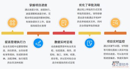 施工項目財務(wù)信息化建設(shè),施工項目財務(wù)信息化建設(shè)的關(guān)鍵路徑與實踐策略 行業(yè)新聞 第4張 施工項目財務(wù)信息化建設(shè),施工項目財務(wù)信息化建設(shè)的關(guān)鍵路徑與實踐策略 行業(yè)新聞 第4張