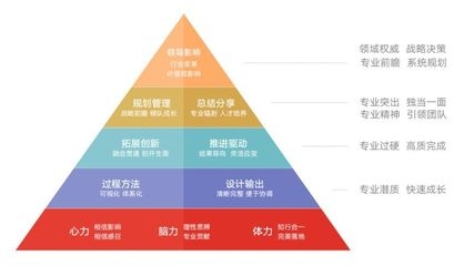 結構設計師如何提升專業能力,結構設計師專業能力提升的10個有效方法 行業新聞 第2張 結構設計師如何提升專業能力,結構設計師專業能力提升的10個有效方法 行業新聞 第2張