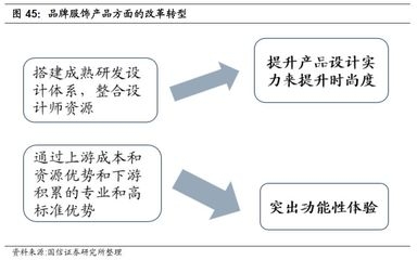 結構設計師如何提升專業能力,結構設計師專業能力提升的10個有效方法 行業新聞 第5張 結構設計師如何提升專業能力,結構設計師專業能力提升的10個有效方法 行業新聞 第5張
