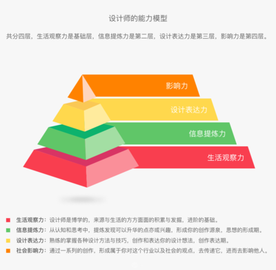結構設計師如何提升專業能力,結構設計師專業能力提升的10個有效方法 行業新聞 第4張 結構設計師如何提升專業能力,結構設計師專業能力提升的10個有效方法 行業新聞 第4張