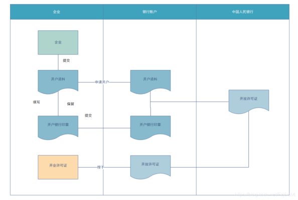 流程圖軟件適用行業(yè)分析,流程圖軟件在各行業(yè)的應(yīng)用場(chǎng)景與選擇指南,(注,若您希望標(biāo)題更簡(jiǎn)潔或側(cè)重特定方向,可補(bǔ)充說(shuō)明調(diào)整需求,例如流程圖軟件核心適用行業(yè)盤點(diǎn)等) 行業(yè)新聞 第4張 流程圖軟件適用行業(yè)分析,流程圖軟件在各行業(yè)的應(yīng)用場(chǎng)景與選擇指南,(注,若您希望標(biāo)題更簡(jiǎn)潔或側(cè)重特定方向,可補(bǔ)充說(shuō)明調(diào)整需求,例如流程圖軟件核心適用行業(yè)盤點(diǎn)等) 行業(yè)新聞 第4張