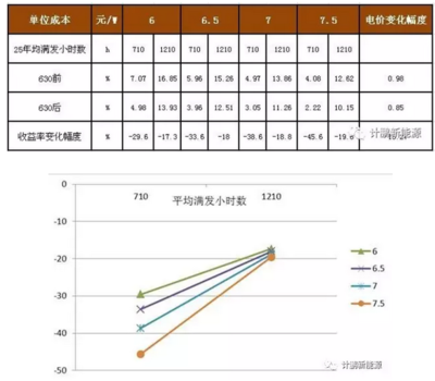 建筑節能改造的成本效益分析,建筑節能改造成本效益分析,經濟性與環境收益評估 行業新聞 第3張 建筑節能改造的成本效益分析,建筑節能改造成本效益分析,經濟性與環境收益評估 行業新聞 第3張