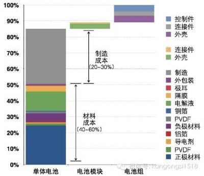 建筑節能改造的成本效益分析,建筑節能改造成本效益分析,經濟性與環境收益評估 行業新聞 第2張 建筑節能改造的成本效益分析,建筑節能改造成本效益分析,經濟性與環境收益評估 行業新聞 第2張
