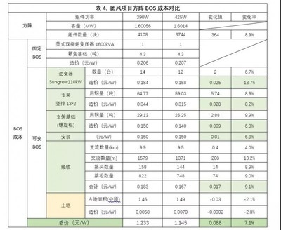 建筑節能改造的成本效益分析,建筑節能改造成本效益分析,經濟性與環境收益評估 行業新聞 第6張 建筑節能改造的成本效益分析,建筑節能改造成本效益分析,經濟性與環境收益評估 行業新聞 第6張