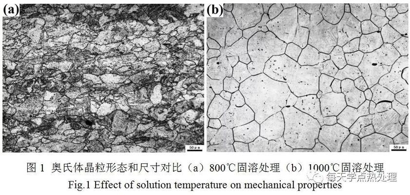 碳鋼低溫韌性的提升方法,提升碳鋼低溫韌性的有效方法研究 行業新聞 第3張 碳鋼低溫韌性的提升方法,提升碳鋼低溫韌性的有效方法研究 行業新聞 第3張