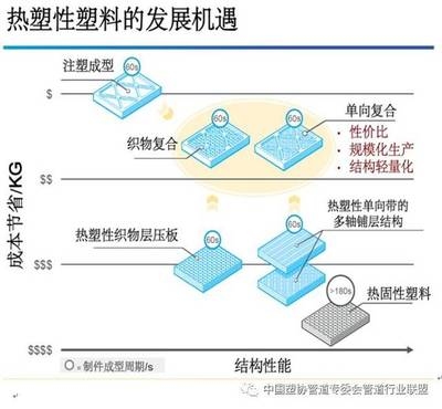 阻燃劑對碳纖維影響研究,阻燃劑對碳纖維性能的影響研究 行業新聞 第2張 阻燃劑對碳纖維影響研究,阻燃劑對碳纖維性能的影響研究 行業新聞 第2張
