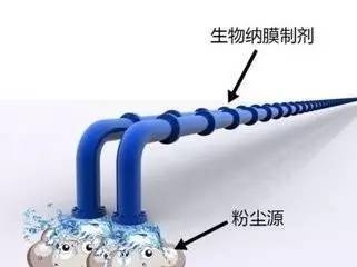 生物納膜抑塵技術原理,生物納膜抑塵技術原理與應用解析 行業新聞 第3張 生物納膜抑塵技術原理,生物納膜抑塵技術原理與應用解析 行業新聞 第3張