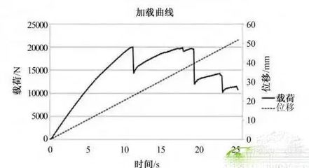碳纖維材料耐久性測試的國際標準,碳纖維材料耐久性測試的國際標準解析與應用 行業新聞 第6張 碳纖維材料耐久性測試的國際標準,碳纖維材料耐久性測試的國際標準解析與應用 行業新聞 第6張